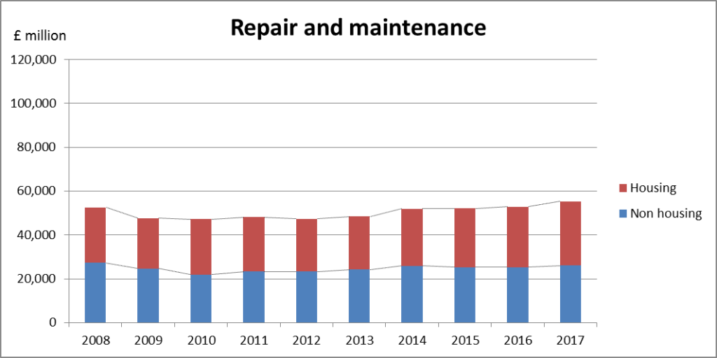 UK construction industry 1 The UK construction market after the