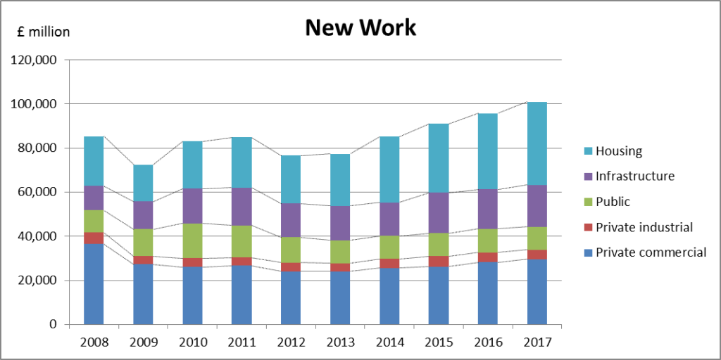 UK construction industry 1 The UK construction market after the